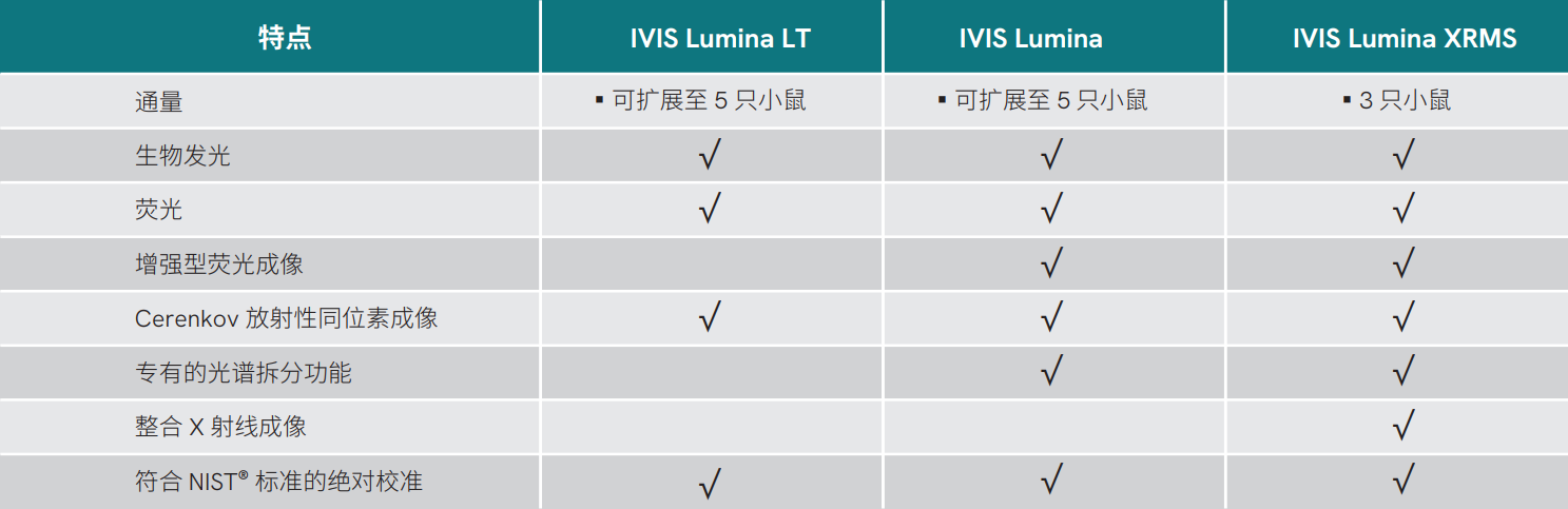 LT參數1