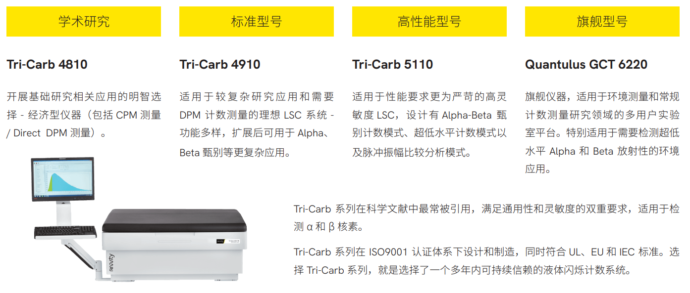 液閃計數器型号