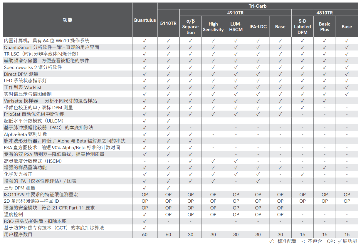 液閃選型